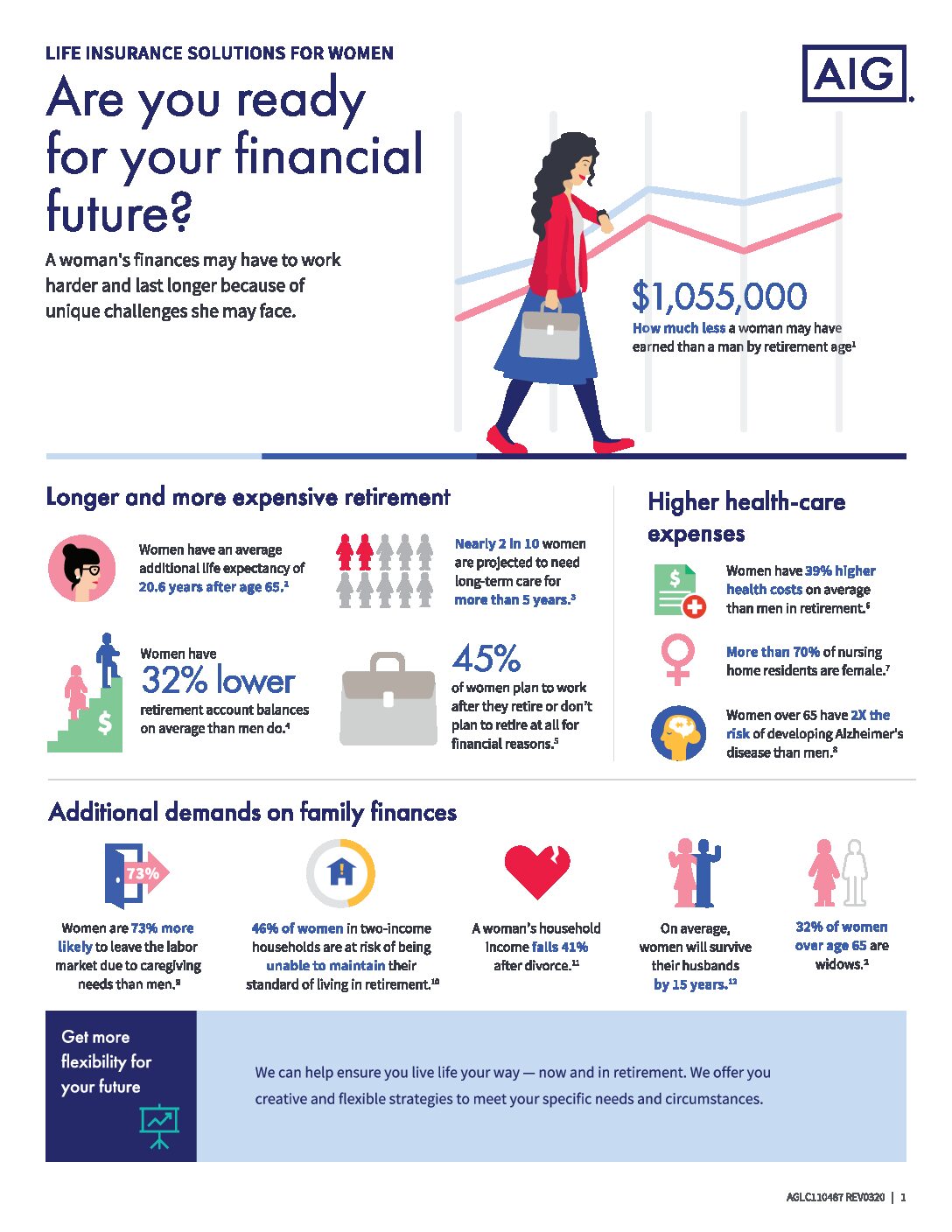 Life Insurance Solutions for Women